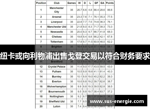 纽卡或向利物浦出售戈登交易以符合财务要求